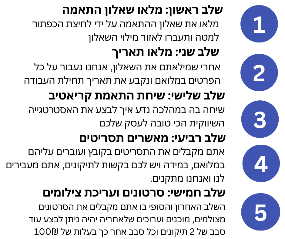צילום סרטונים לסושיאל